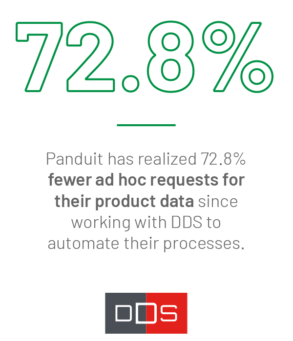 PanduitStat