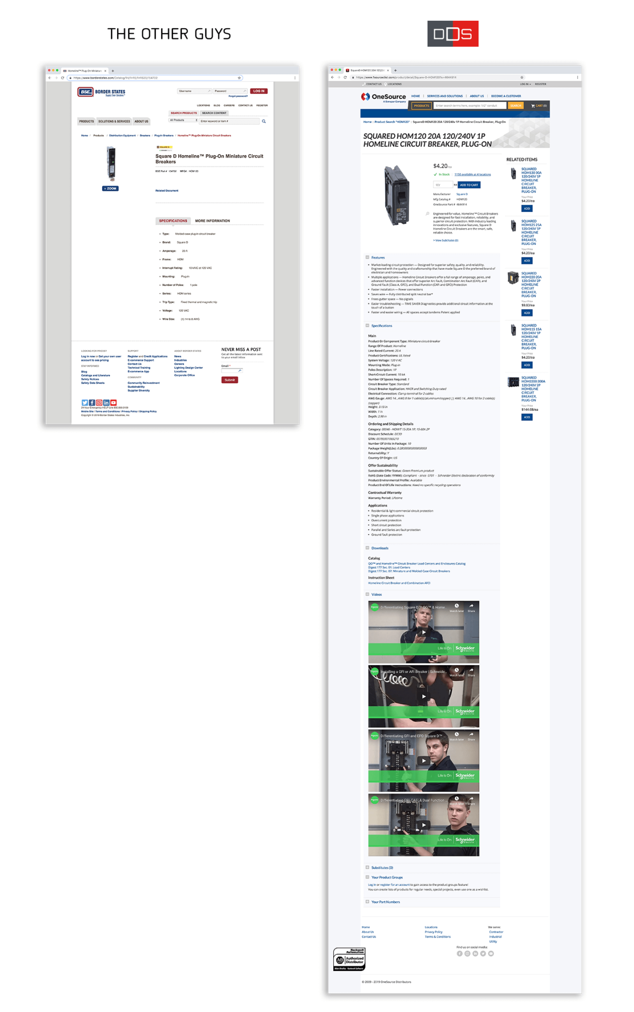 FullChannel Syndication Revitalizes Schneider Electric’s Product