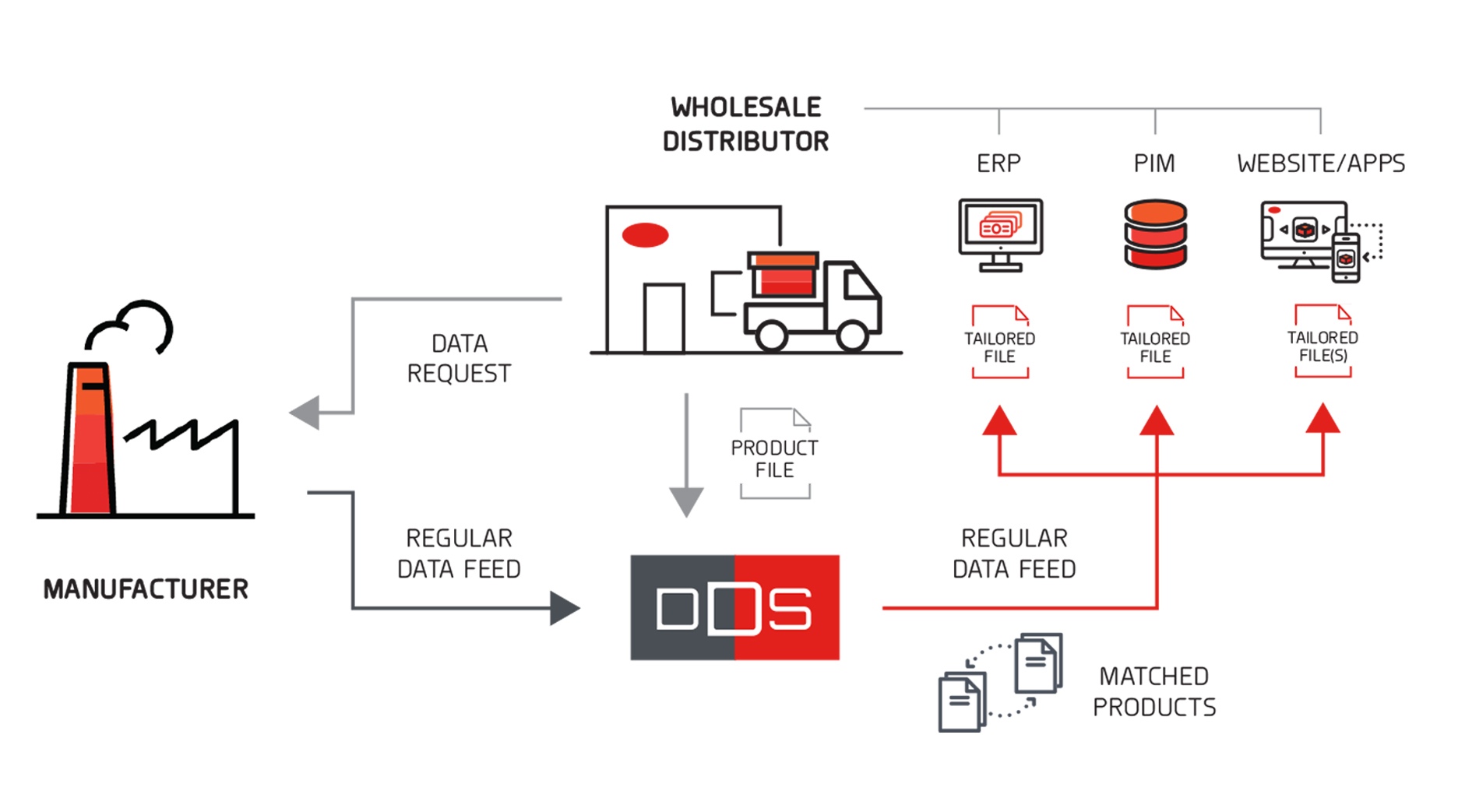 distributor-image