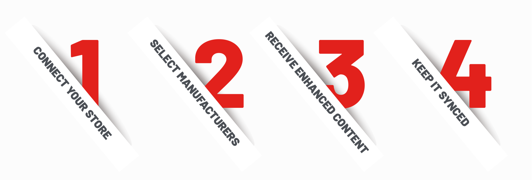 How Acadia by DDS Automates Catalog Management