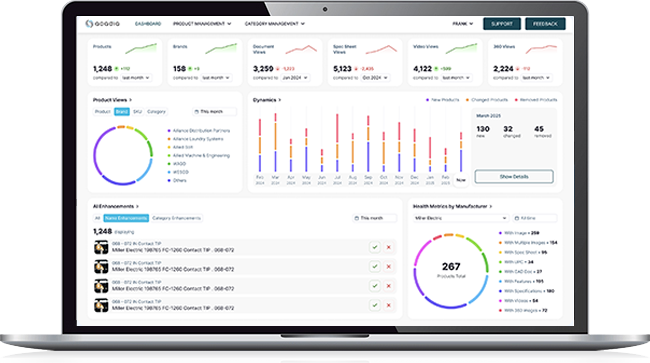 DDS Insights Dashboard