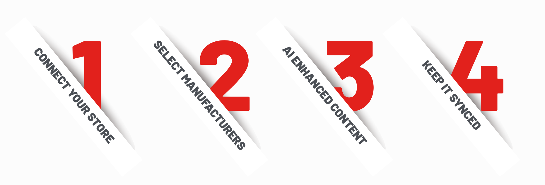 How Acadia by DDS Automates Catalog Management